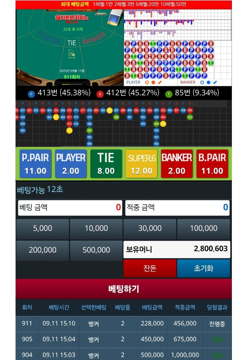 틀리면 250만 가야지...
