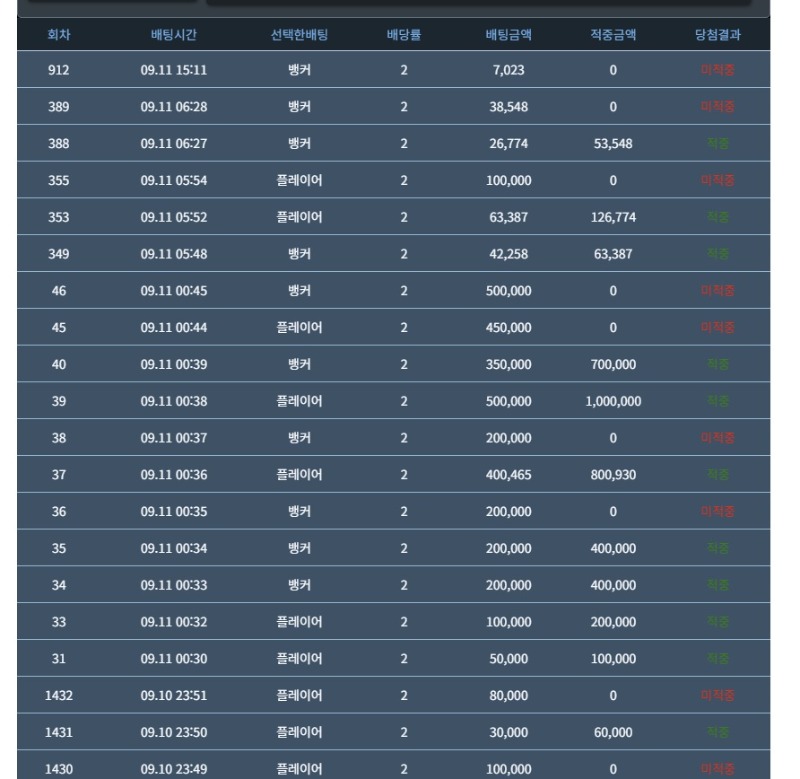 내 슬포 다 어디갔노 ㅠㅠ