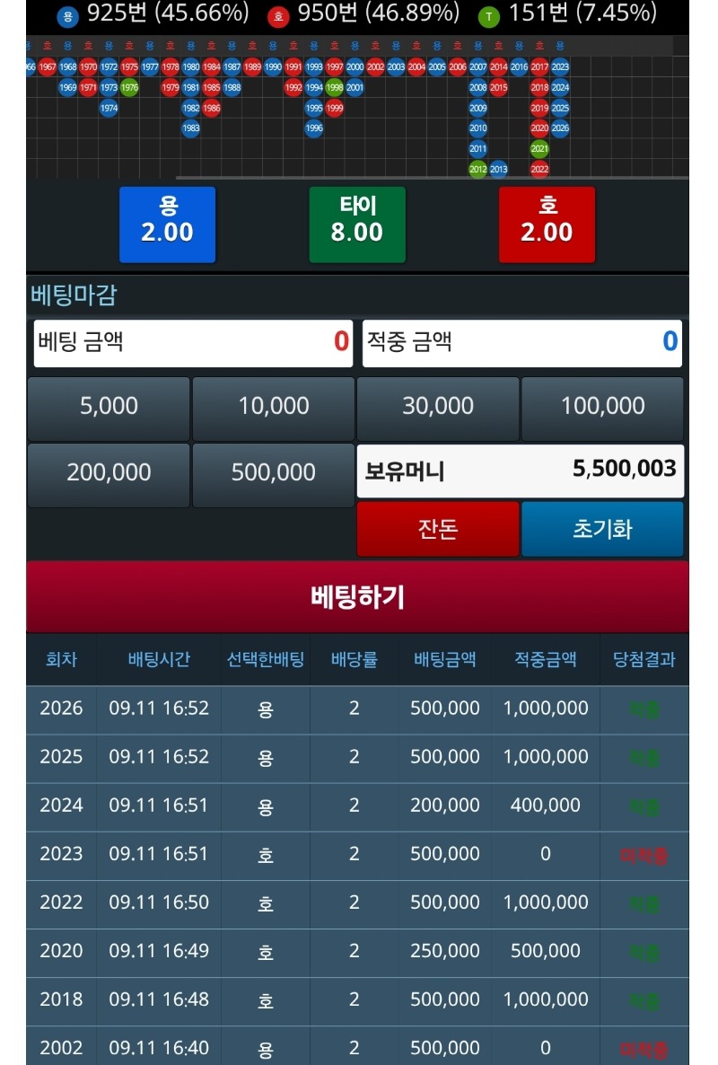 5백만 포교  준비 성공!