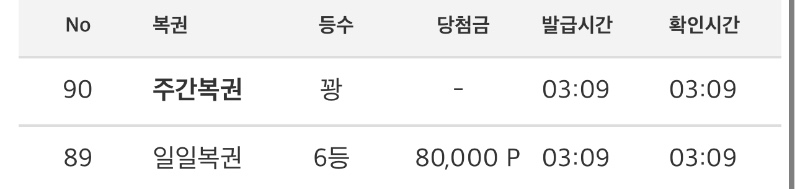 일복 8등!!!