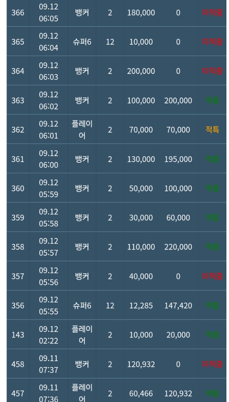 주다마누~,,