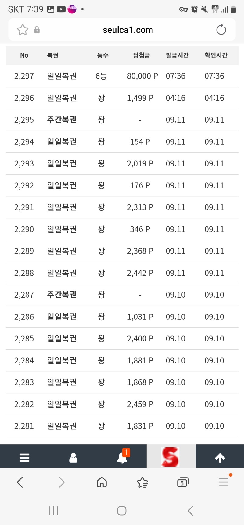 90번째 복권에서 6등 당첨 ㅜㅜ
