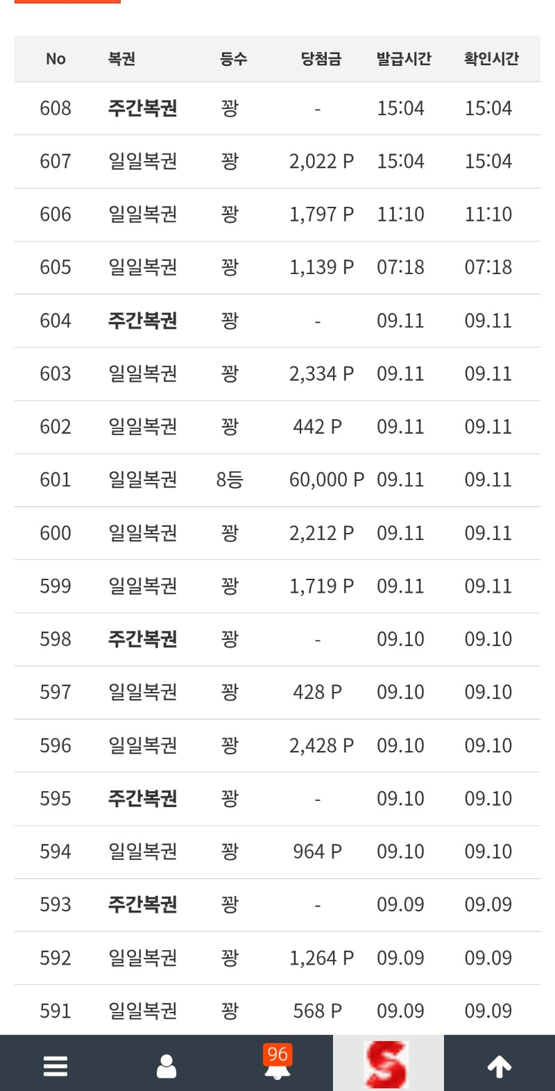 주복이 많이오는데 다 꽝이네ㅜㅜ
