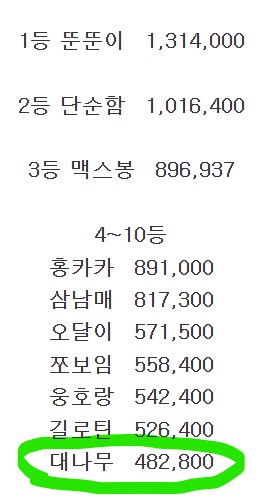 수익왕  10등이요