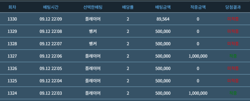 슬카라 개 잡동사니 같은.....