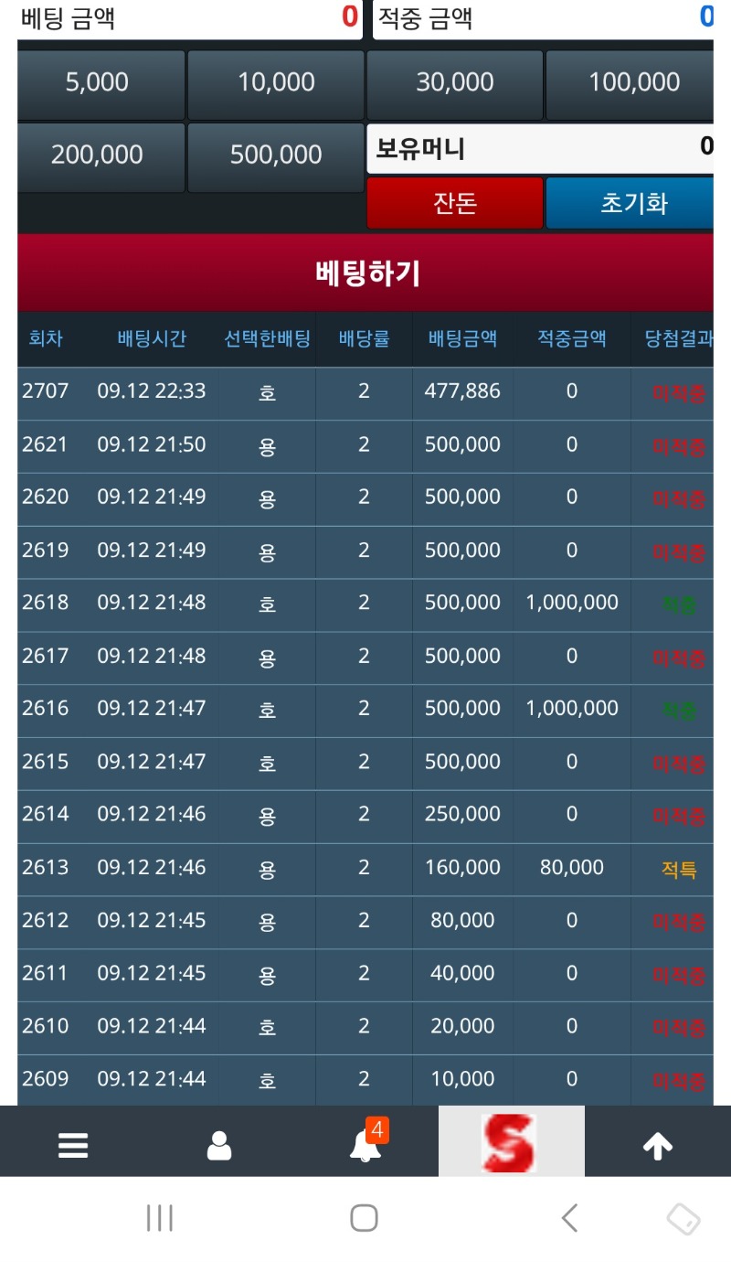 오늘..충전만6번 올뎅..방금 바카라 줄꺽다가 뎅나고