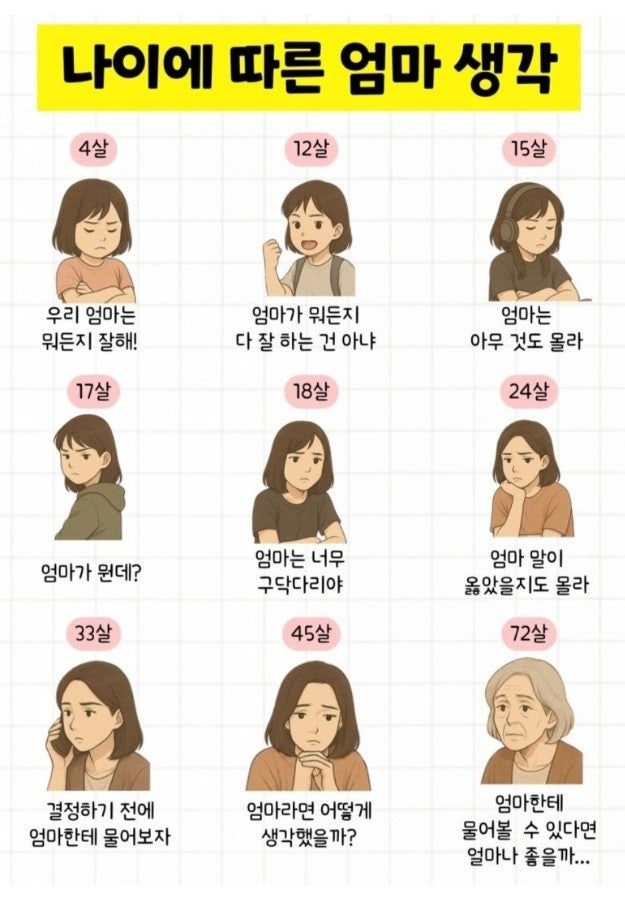 나이에따른 엄마생각