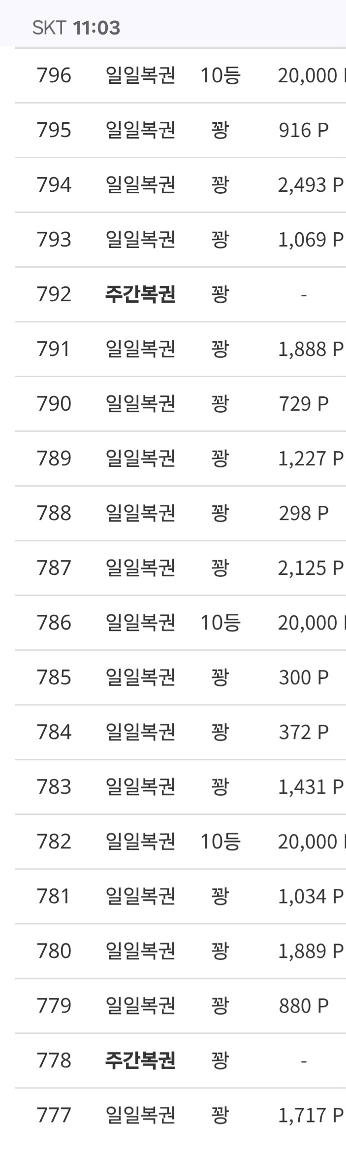 허허 진짜로 10등 넘하네