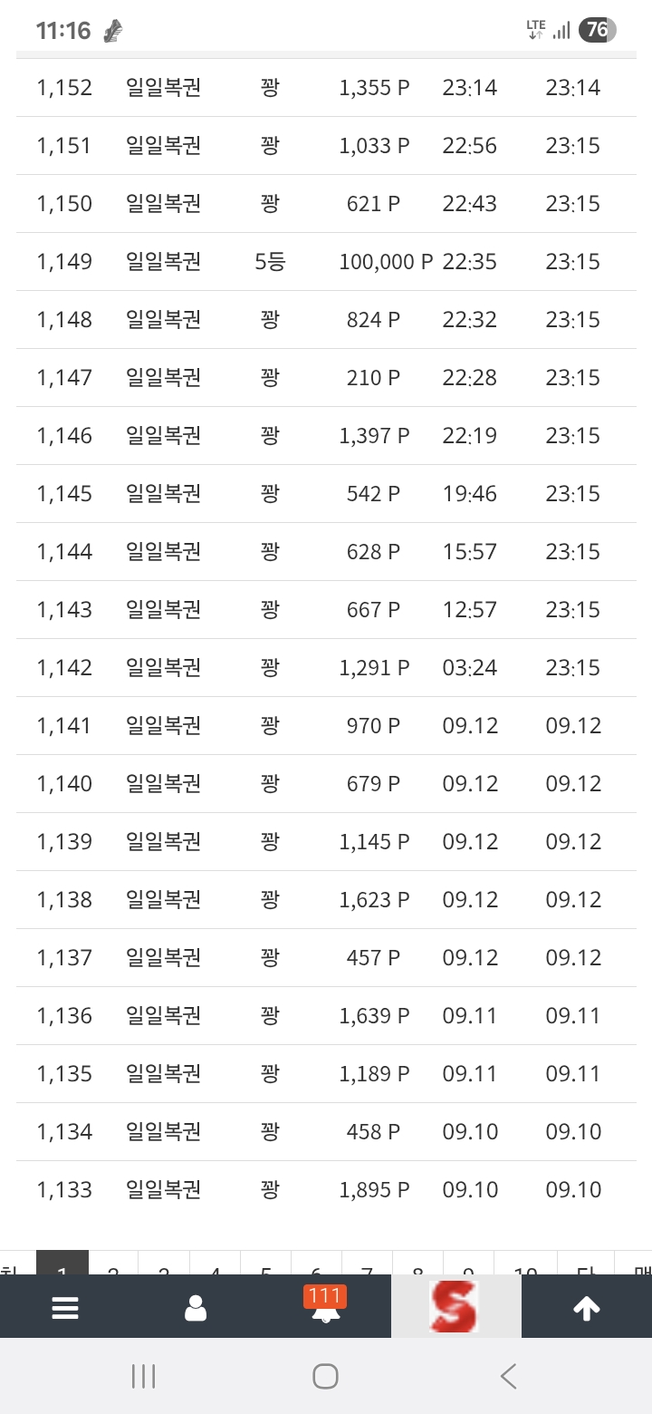 일복 5등 당첨 9장사서 손해..ㅜㅜ