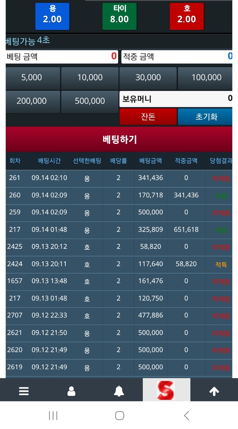포교는 진짜 내려놔야겠네요ㅠ