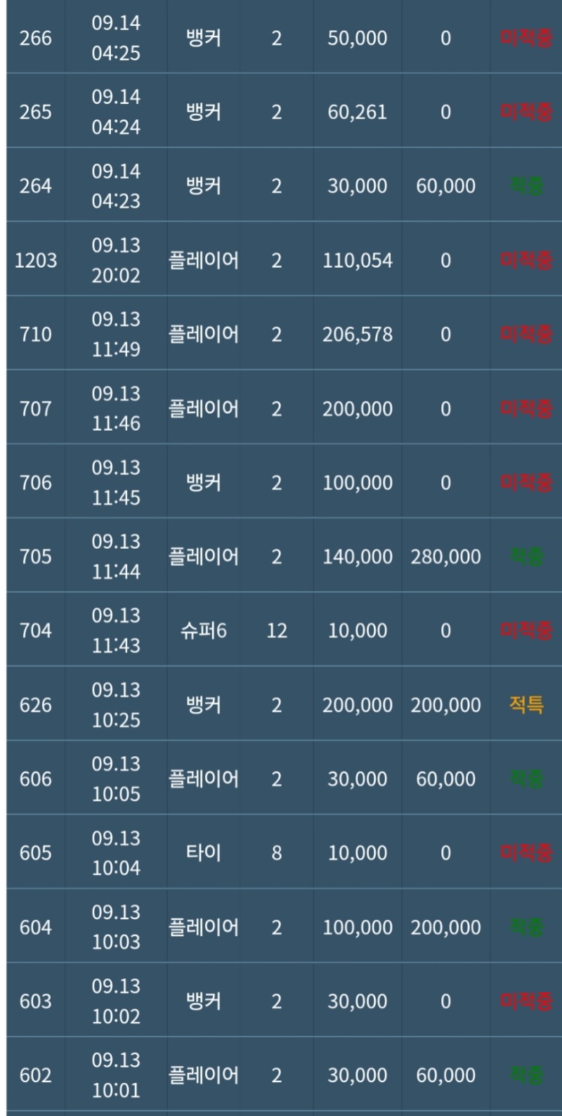 포교포기네ㅜㅜ