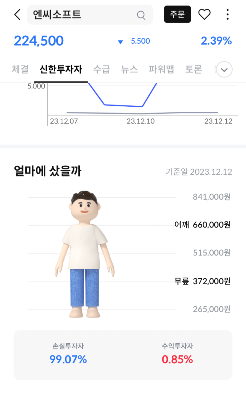 손실투자자 99.07%