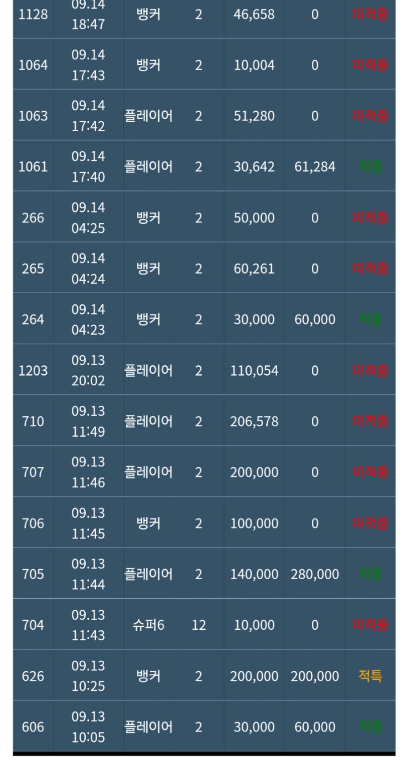으휴우 내가가니 얼굴 또바꾸네 슬카라이늠