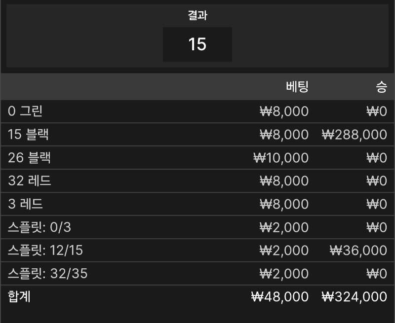 룰렛한판 승