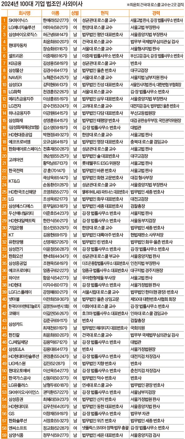 대기업이 판사들을 챙겨주는 방법