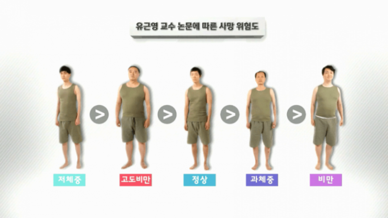 체중별 사망 위험도