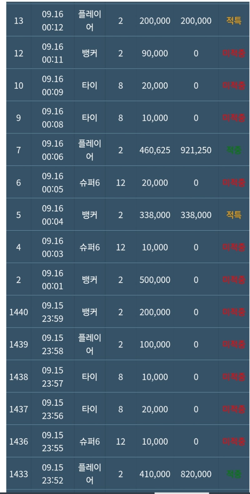 아고 후달려가 못하것다 ㅠㅠ