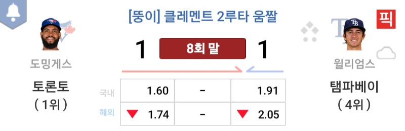 일단 토론토 동점