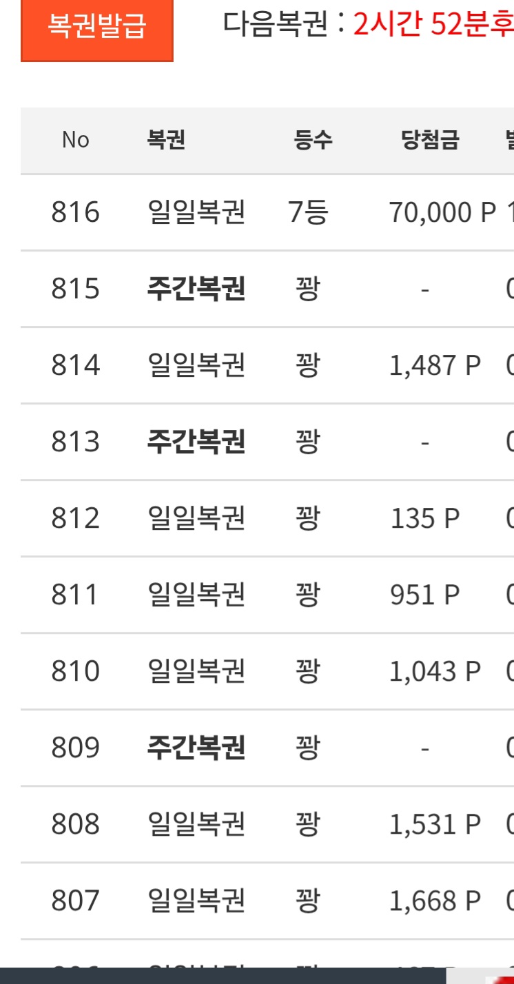 일복 7등  눈물이 앞을가린다ㅋㅋㅋ