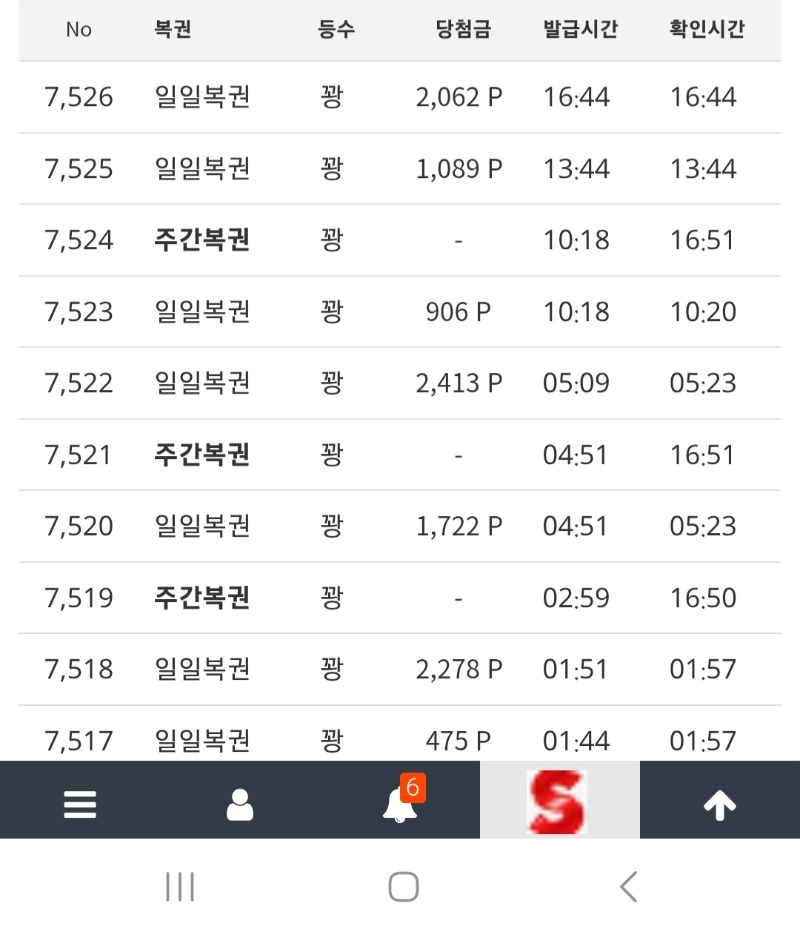 주복을 숙성시켜보았습니다