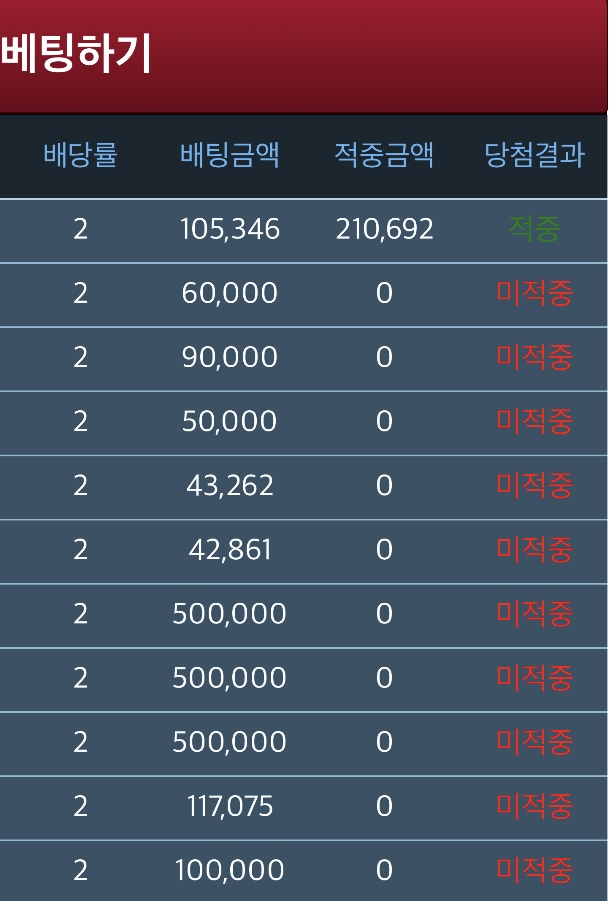 오늘 하루 : 일기장