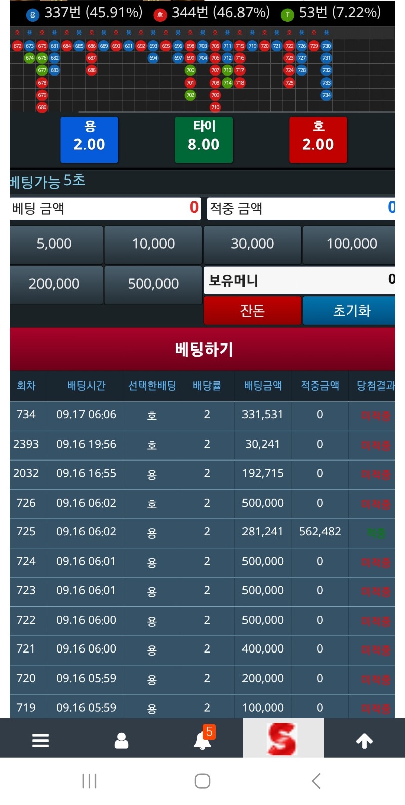 어떻게모은건데ㅡㅡ