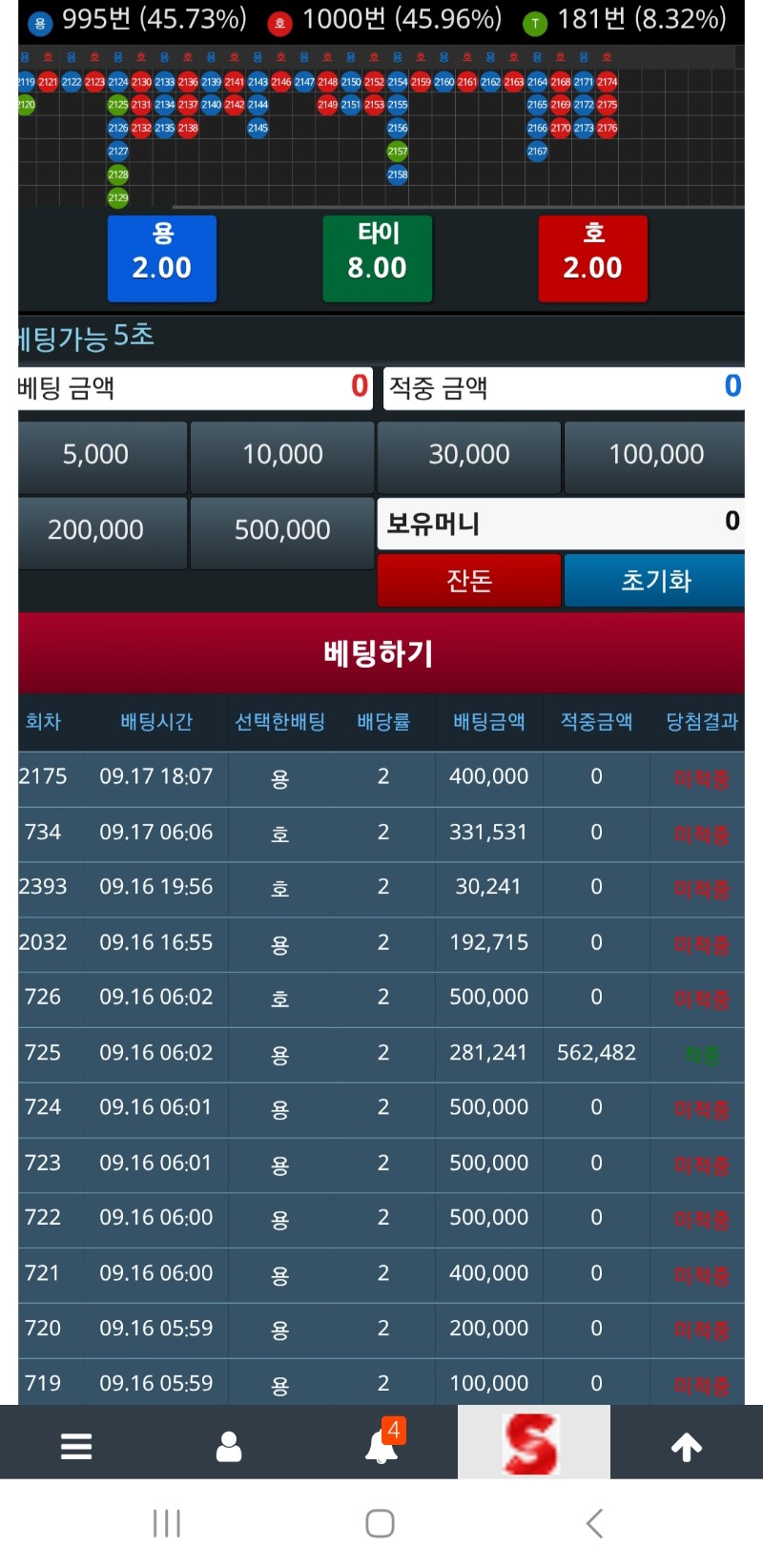 와..심각하다..미친다 추겜포도 단1번이안맞네