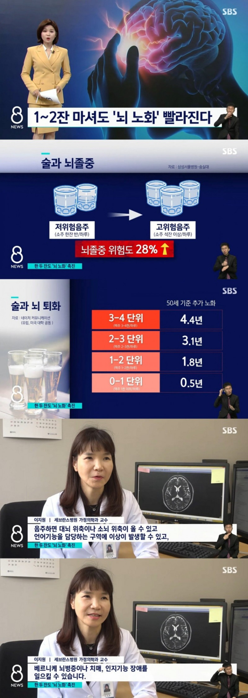 노화를 촉진 시키는 식품 ㄷㄷ