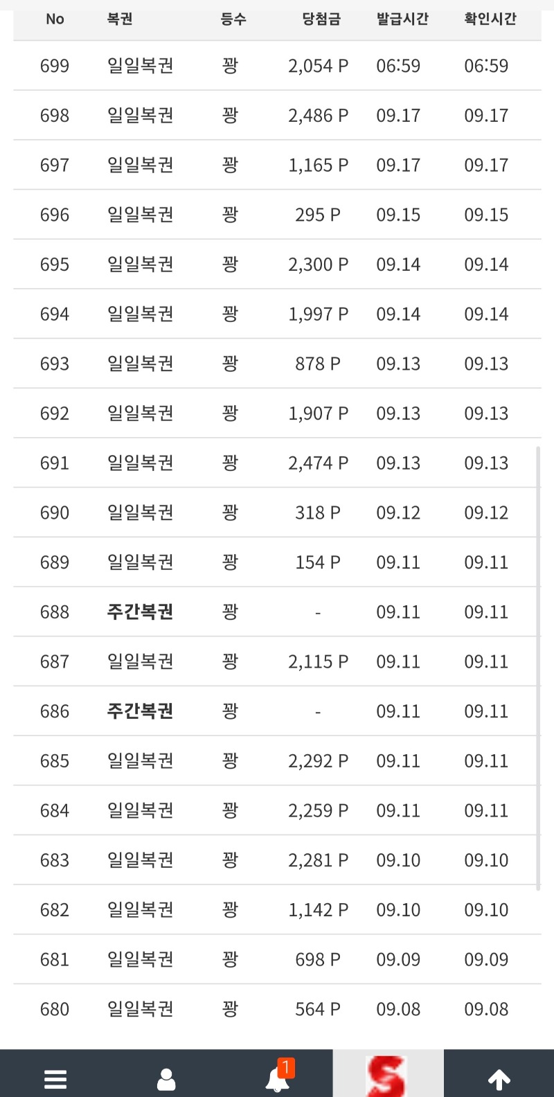 우리 일복이가 많이 부끄럽타나봐요 ㅋㅋㅋ