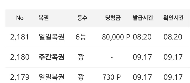 일복이 6등~