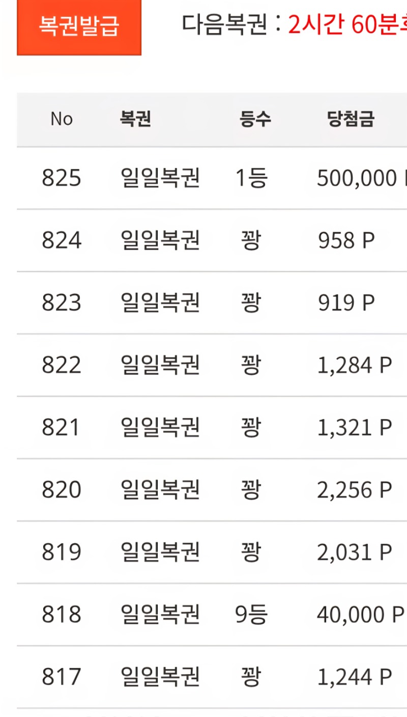 와 나도 일복1등이 올줄이야!!!