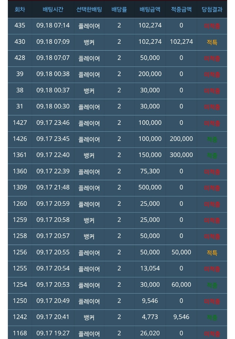 제목 : 불장난