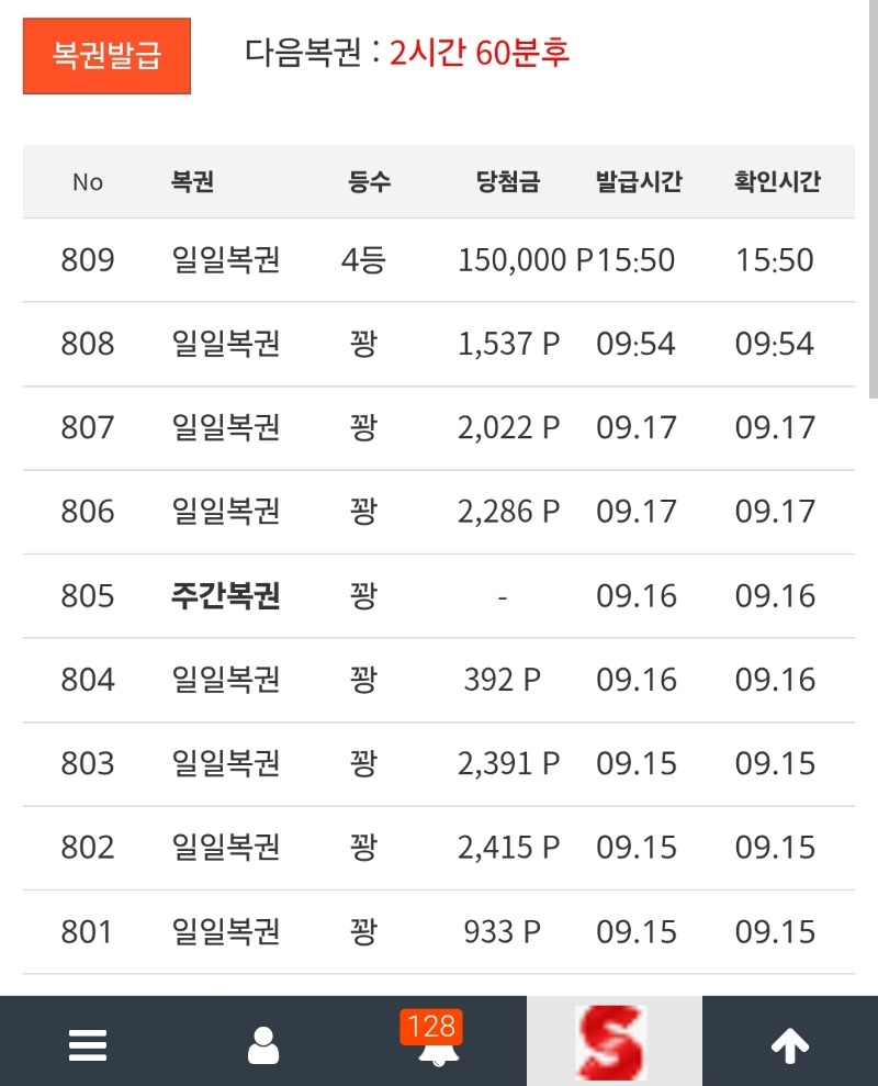 간만에 일복 4등
