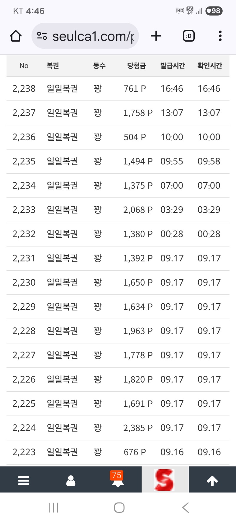 4일째  올 꽝 입니다