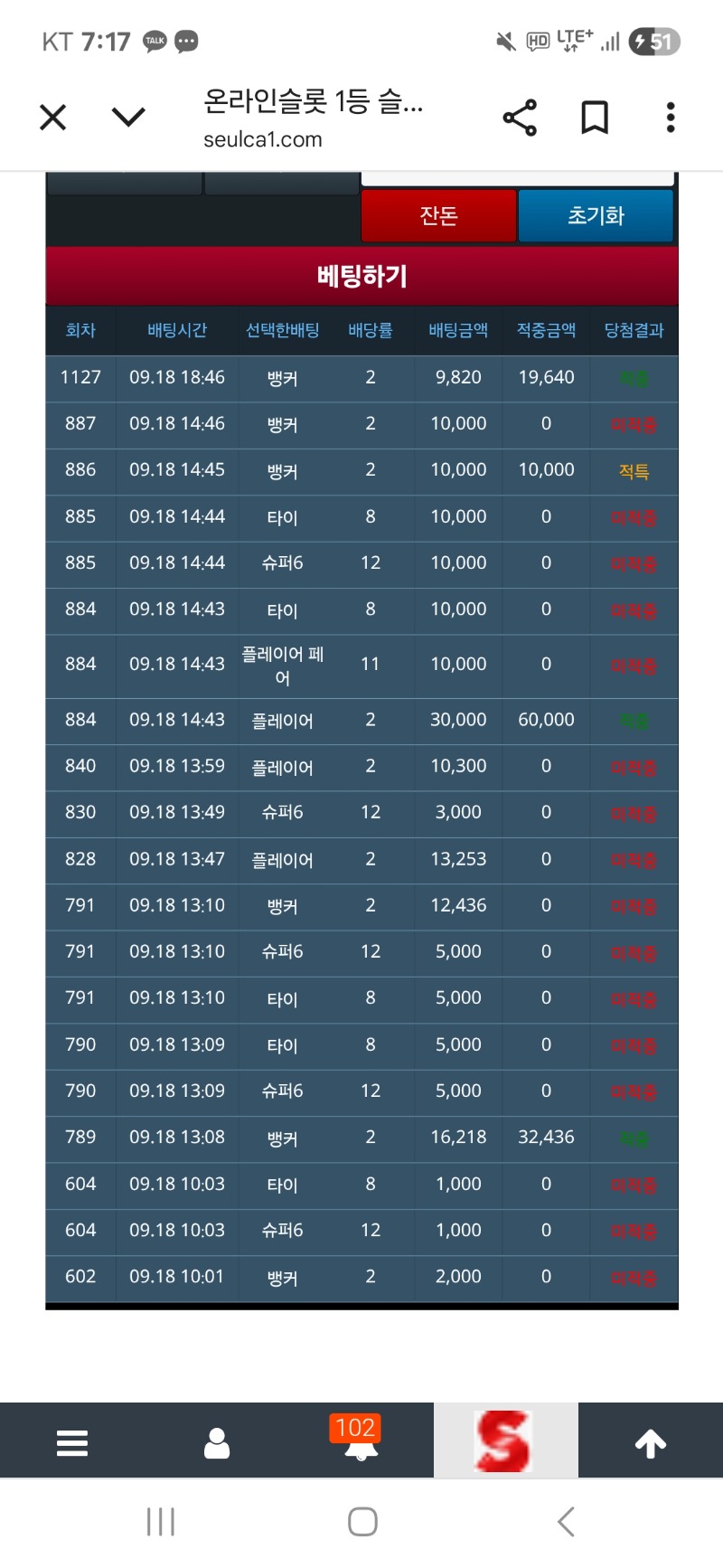 맥아 안좋다 ㅋㅋ
