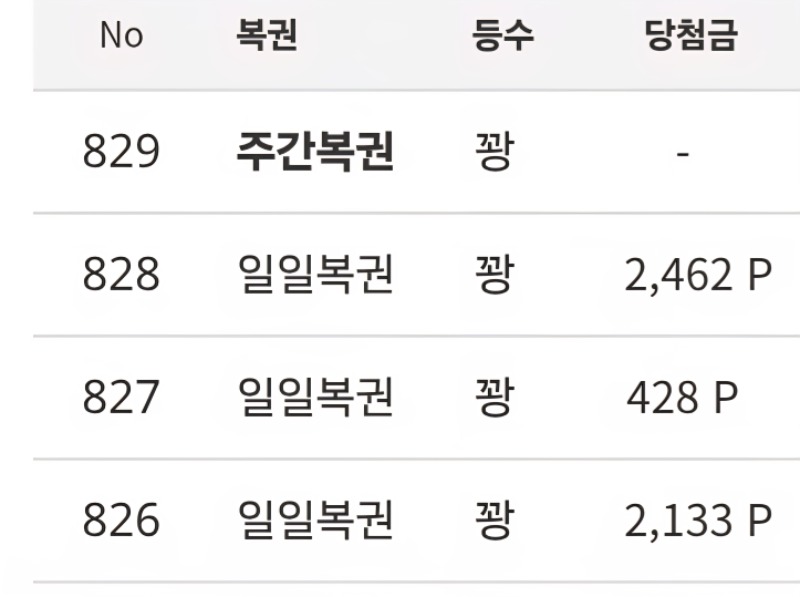 주복은 전생에 나라를 구하든지  조상님을 잘모셔야~~