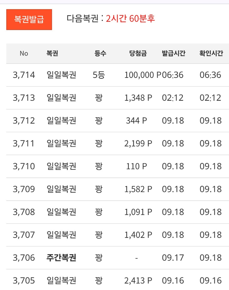 100만 쾅 6개 남앗는데 5등 이라니 놀랍네여 ~~~~~~~~~!!