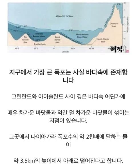 바다에 관한 신비한 사실