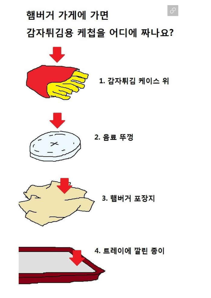 햄버거 먹을때 케첩을 어디에 ??
