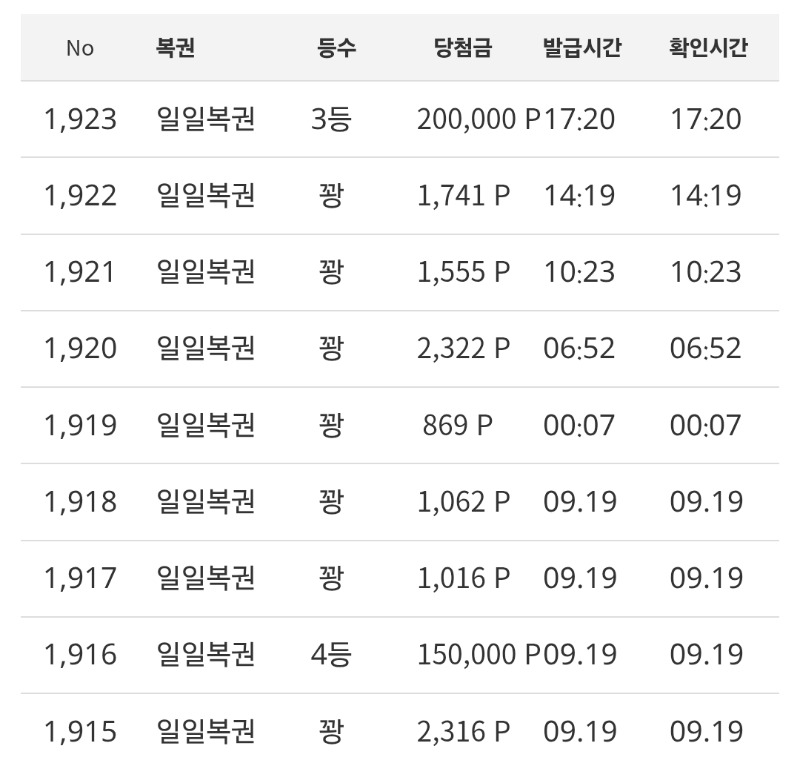 내일은 2등 주나?