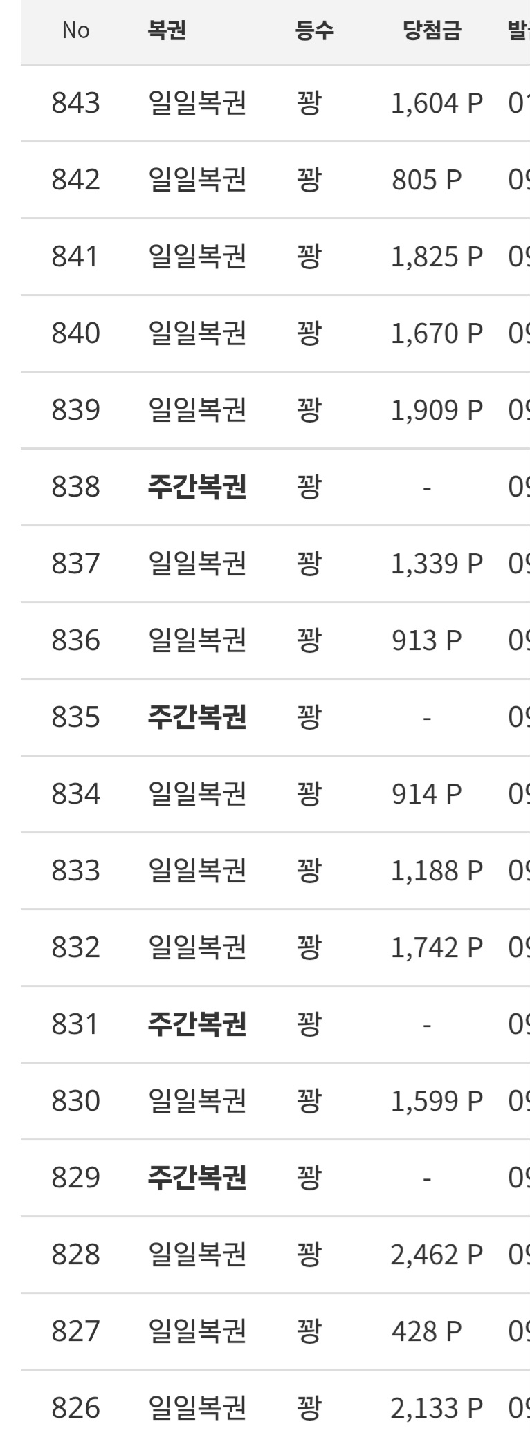 이제 슬슬 한번와야지..