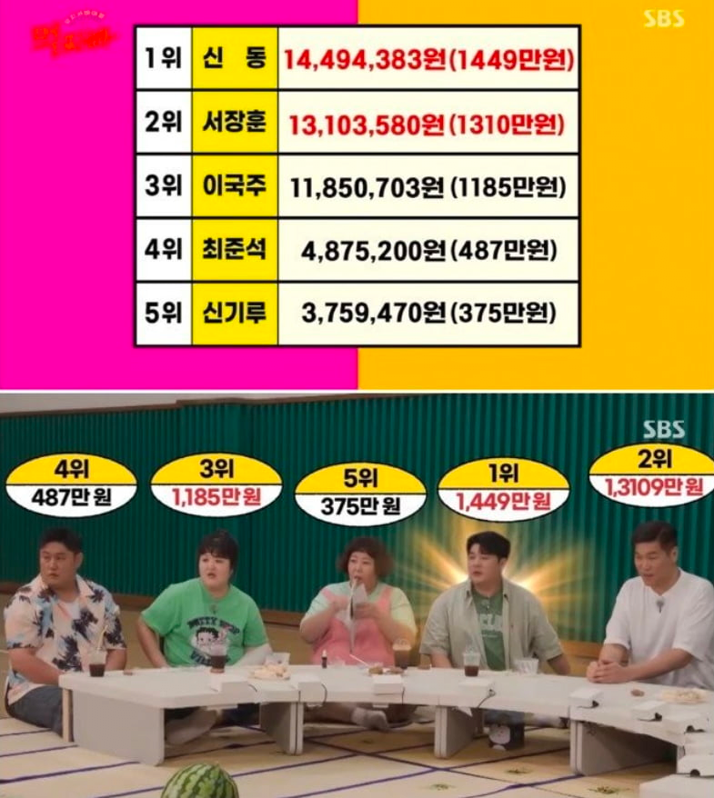 서장훈이 1년동안 배달음식에 쓴 금액