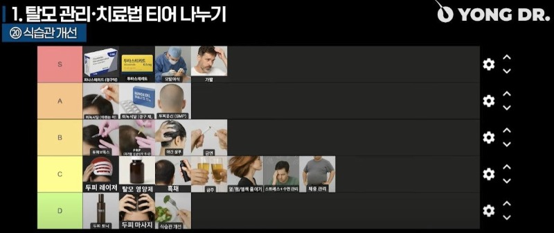 탈모 관리 치료 티어.jpg