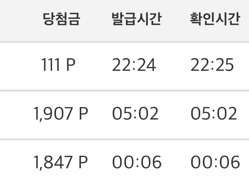 올해 : 최저 꽝포