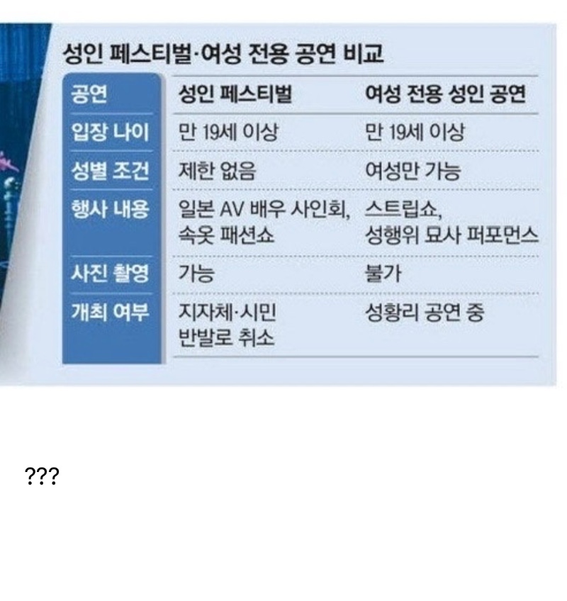 19금 여성전용 공연 미스터쇼 귀환