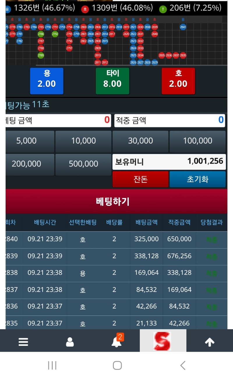 이건 기적이다..