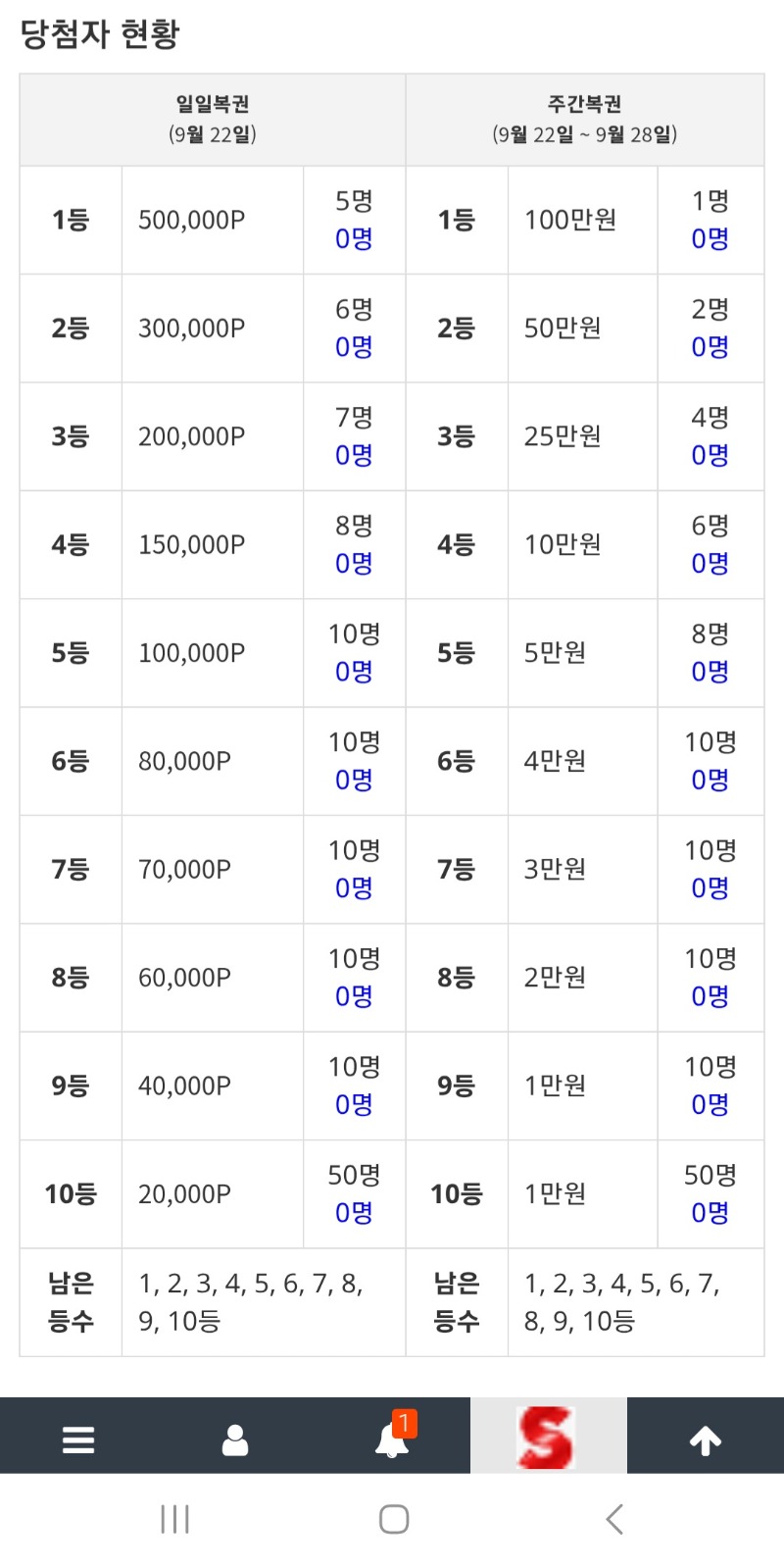 복권 초기화대뿟다♡ㅎㅎ내나