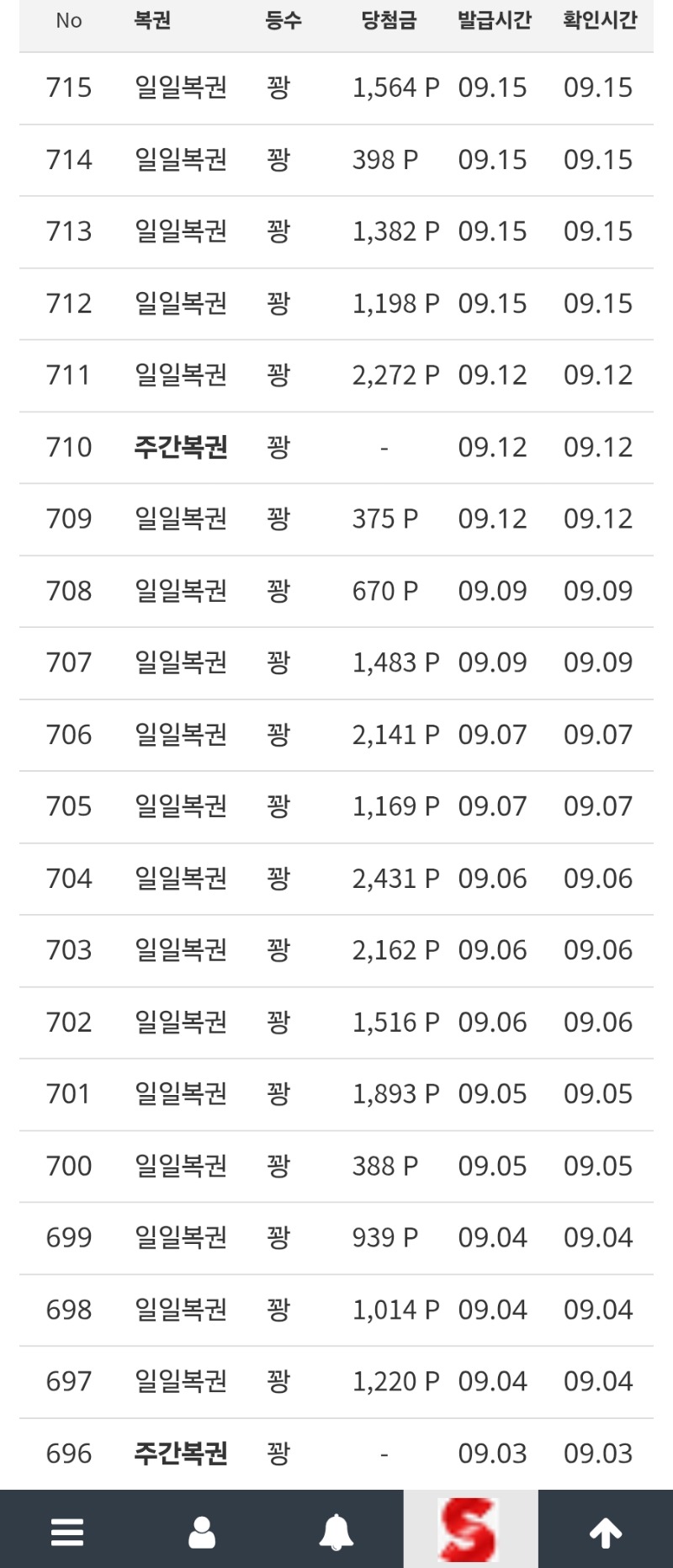 복권 100연꽝  실패