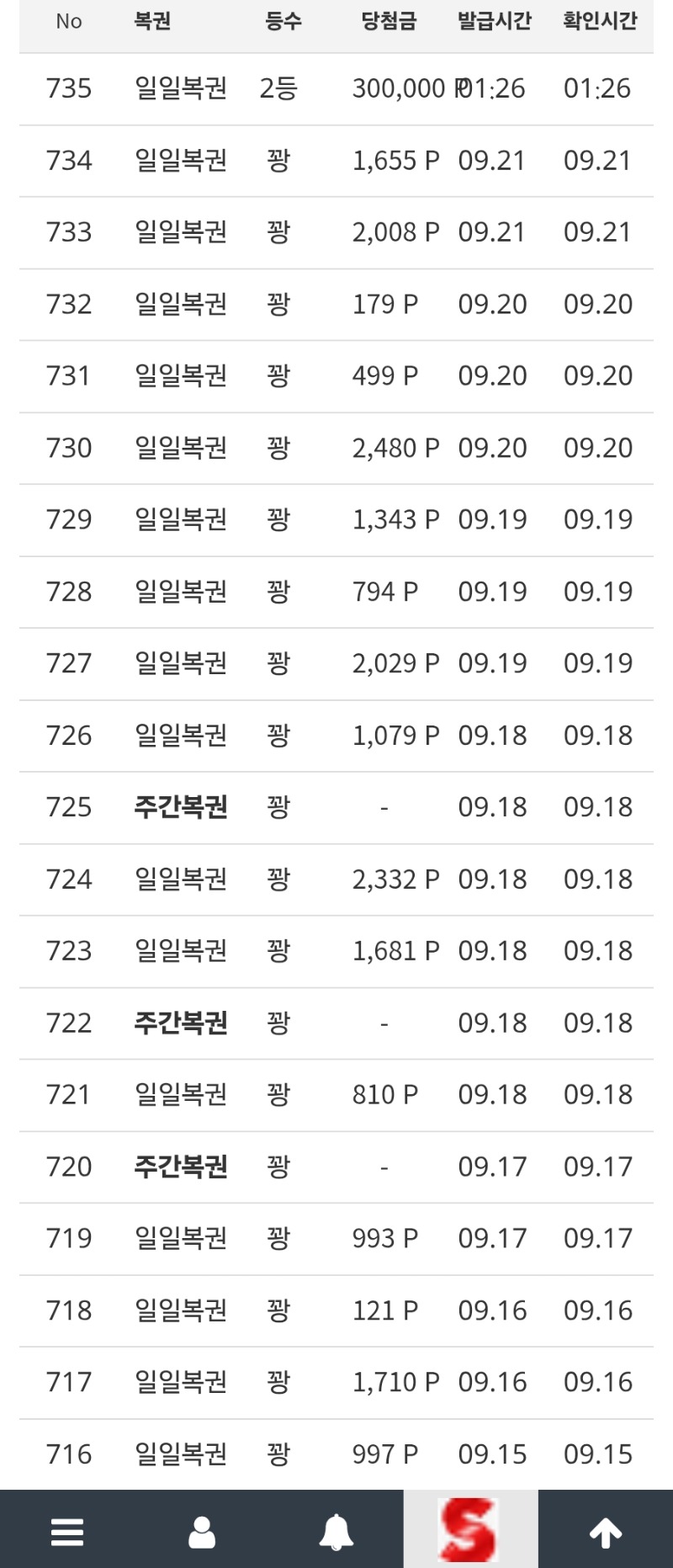복권 100연꽝  실패