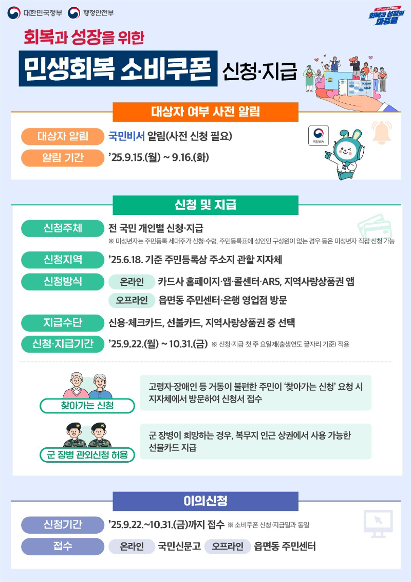 민생지원금 2차 시작
